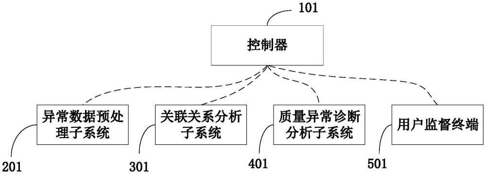 一種臺(tái)區(qū)電能質(zhì)量異常診斷系統(tǒng)的制作方法