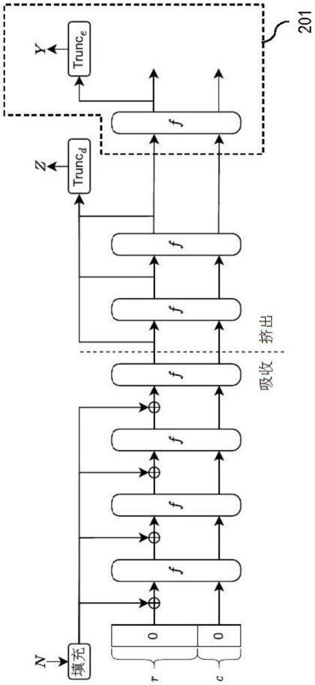 用于基于種子生成比特序列的方法和設(shè)備以及計(jì)算機(jī)程序產(chǎn)品與流程