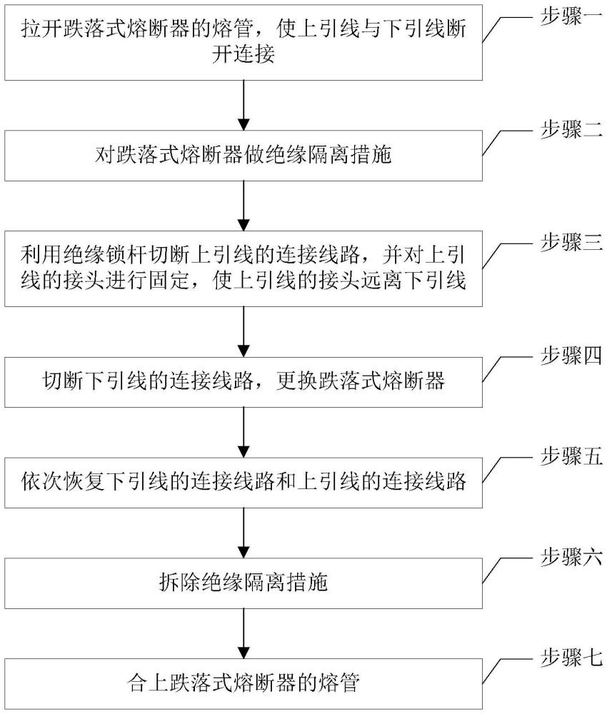 一种利用绝缘锁杆更换变压器台跌落式熔断器的方法与流程