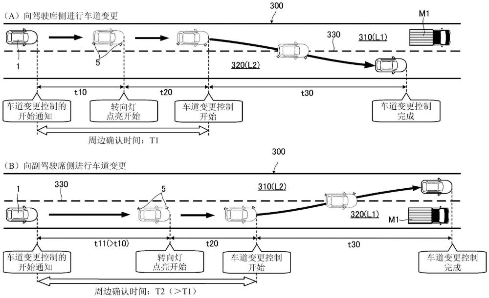 控制装置的制作方法