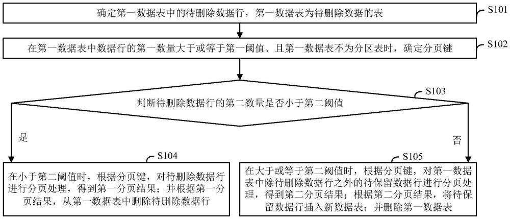 数据删除方法、装置、设备及存储介质与流程