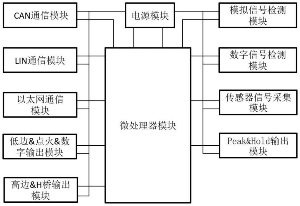 一种氨氢发动机控制器的制作方法