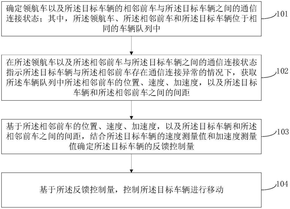 一种协同自适应巡航控制方法、装置和电子设备