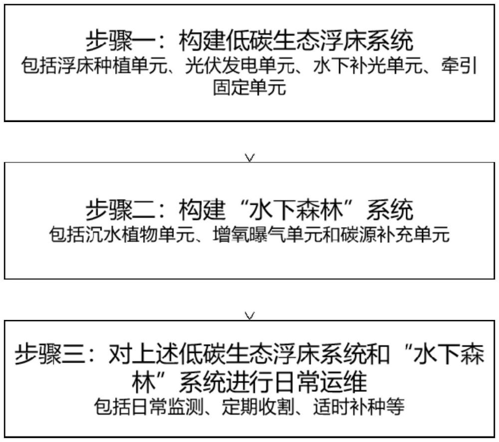 一种用于提升水体碳汇能力的系统和方法与流程