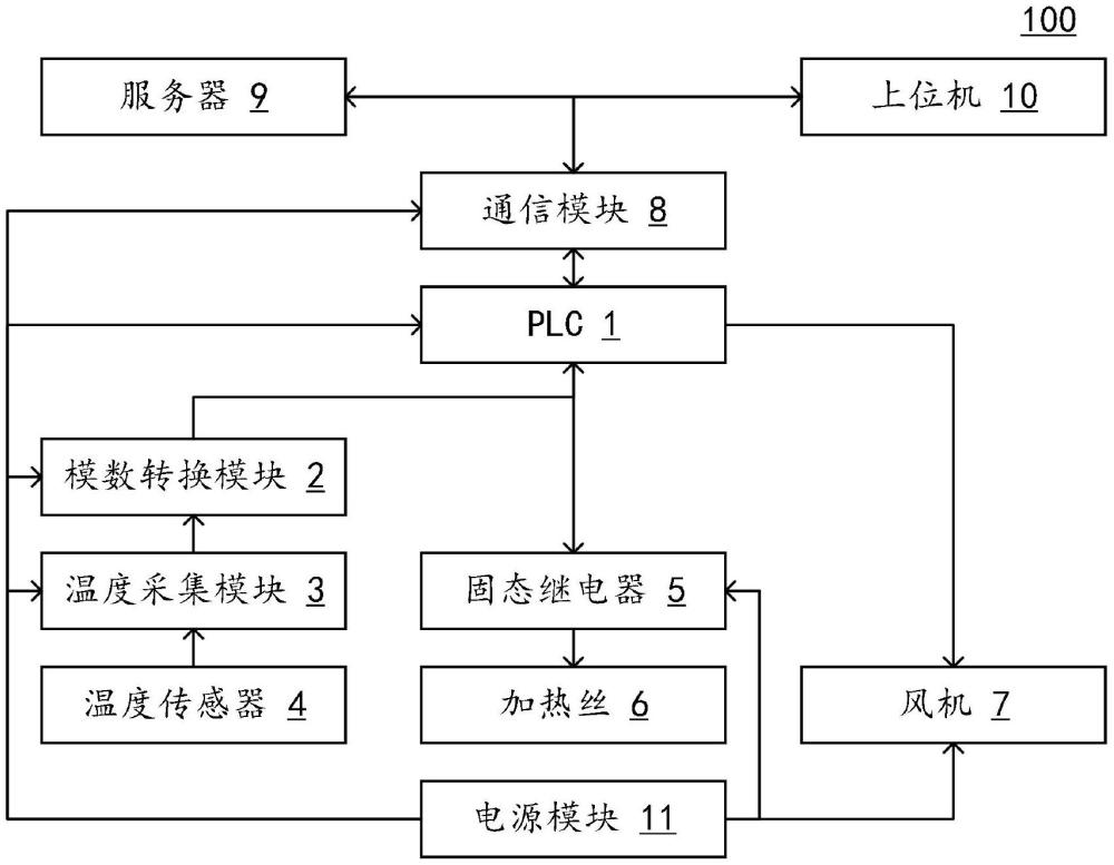 一種電芯化成溫度保持裝置的制作方法