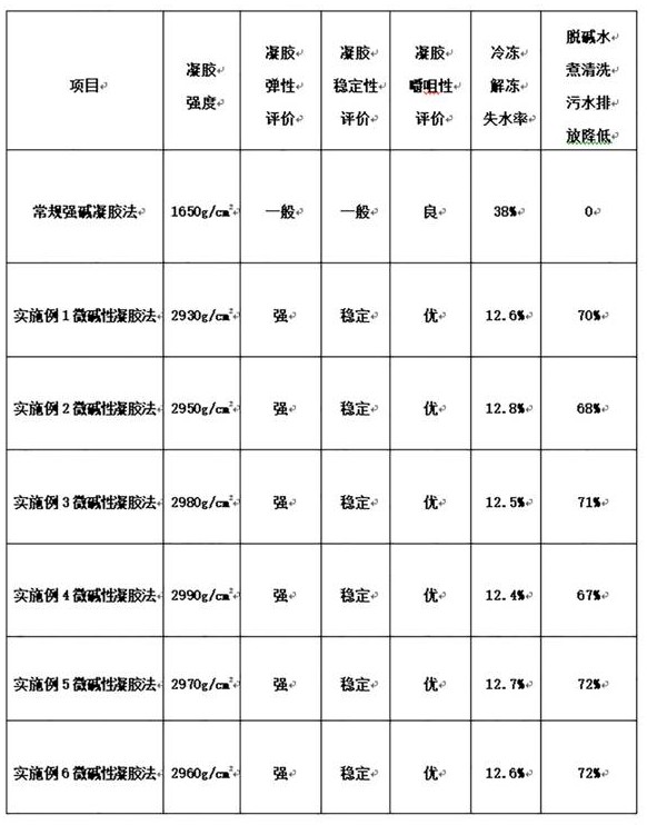 一种鲜魔芋浆微碱性脱乙酰基及氢键促进强化凝胶技术的制作方法