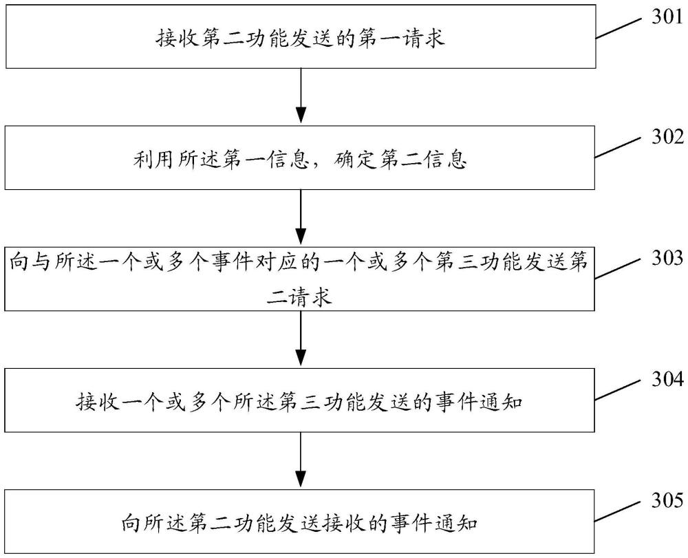 事件訂閱方法、裝置、相關(guān)設(shè)備、存儲(chǔ)介質(zhì)和計(jì)算機(jī)程序產(chǎn)品與流程