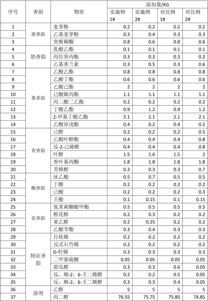 人參果香精及其應用、霧化基質(zhì)、霧化裝置的制作方法