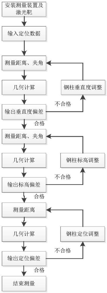 一种基于超高层井道爬模的钢结构定位测量方法与流程