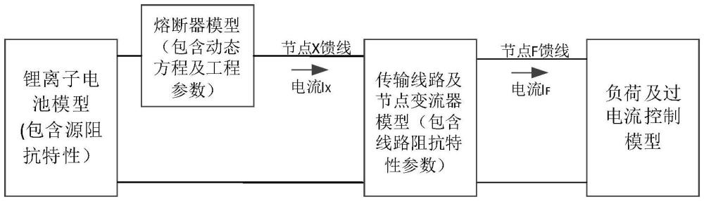 一种供电系统过电流仿真方法与终端与流程