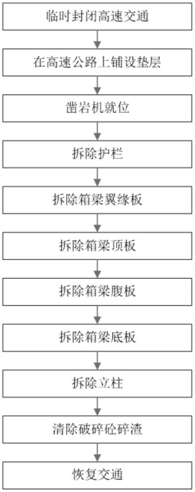 一種基于北斗系統(tǒng)的高速公路上跨橋快速拆除重建施工方法與流程