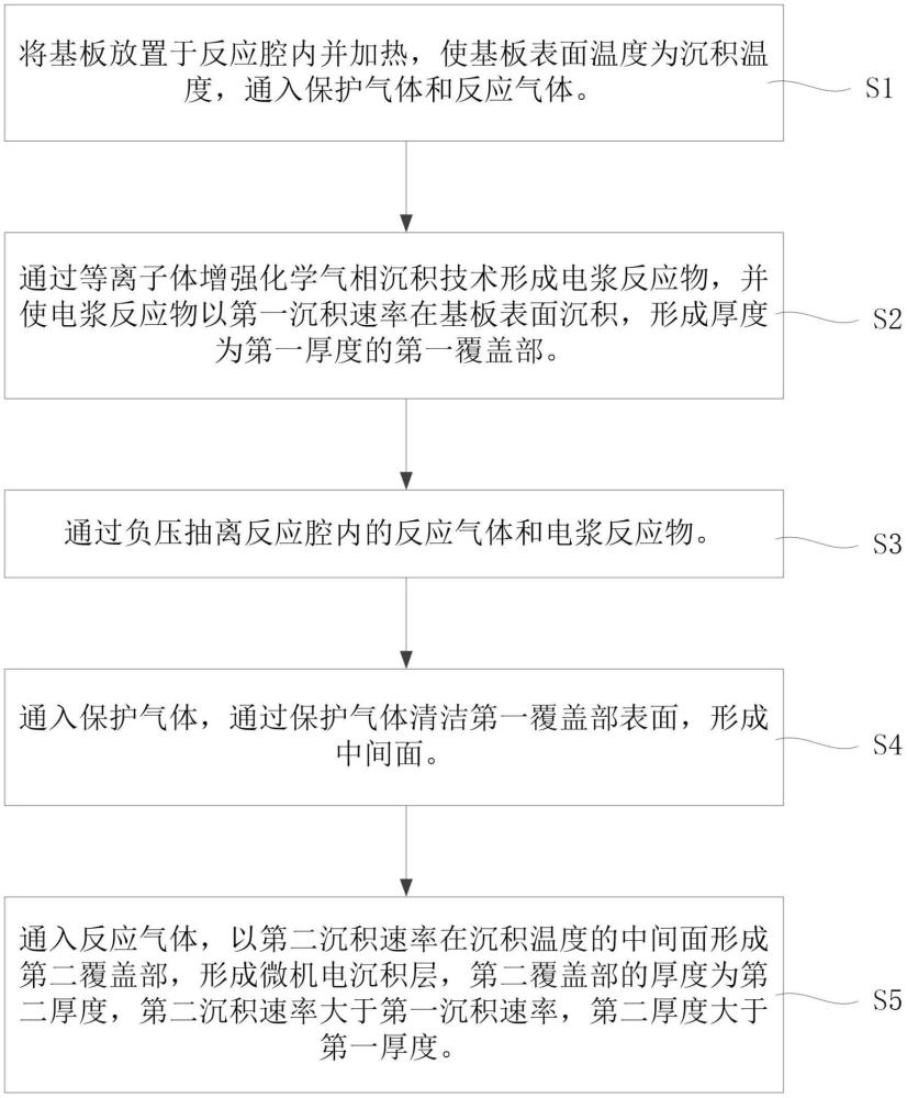 一种微机电沉积层及其制备方法与流程