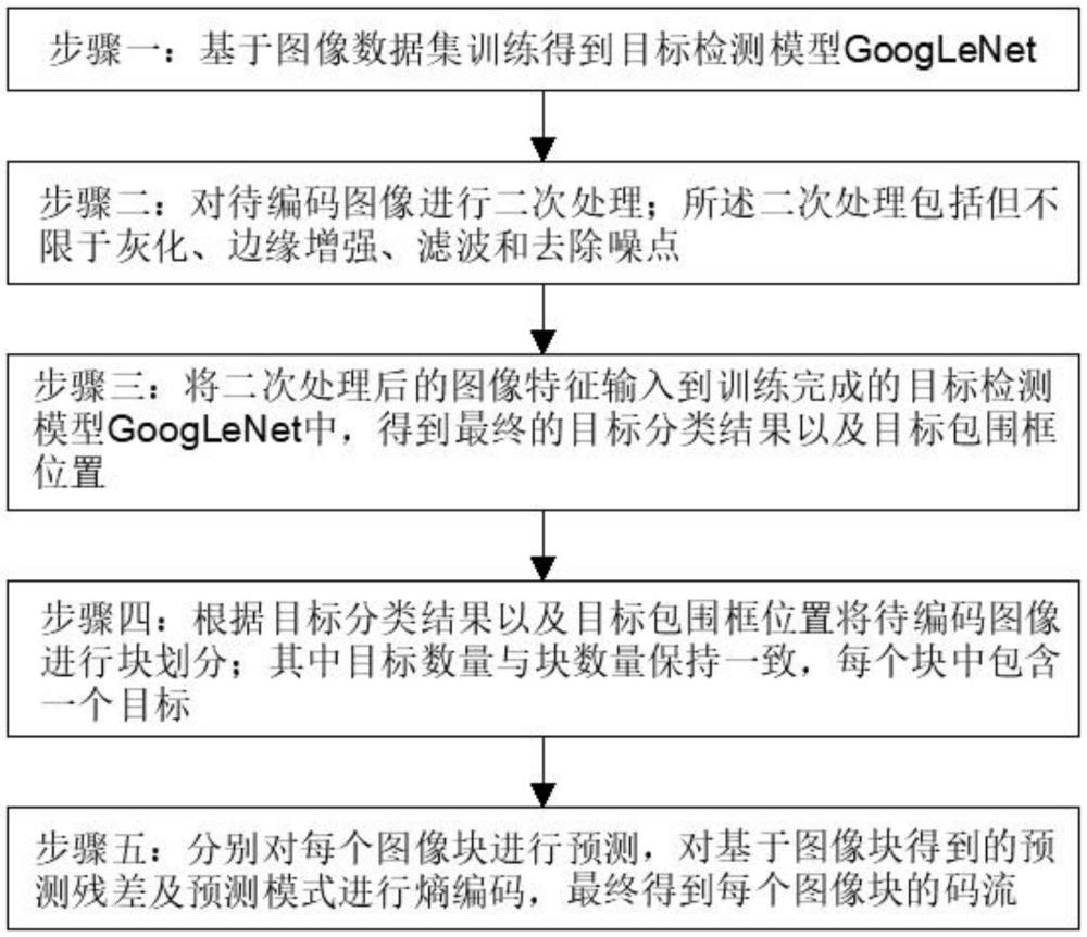 一种基于深度学习的自适应图像编码方法与流程