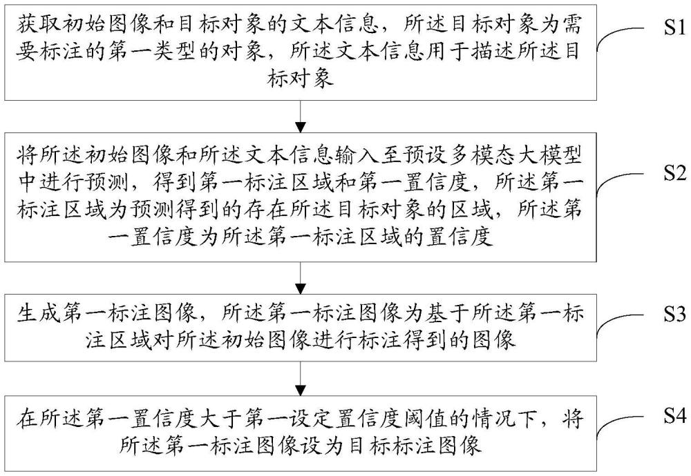 基于多模態(tài)大模型的圖像標注方法、裝置及相關(guān)設(shè)備與流程