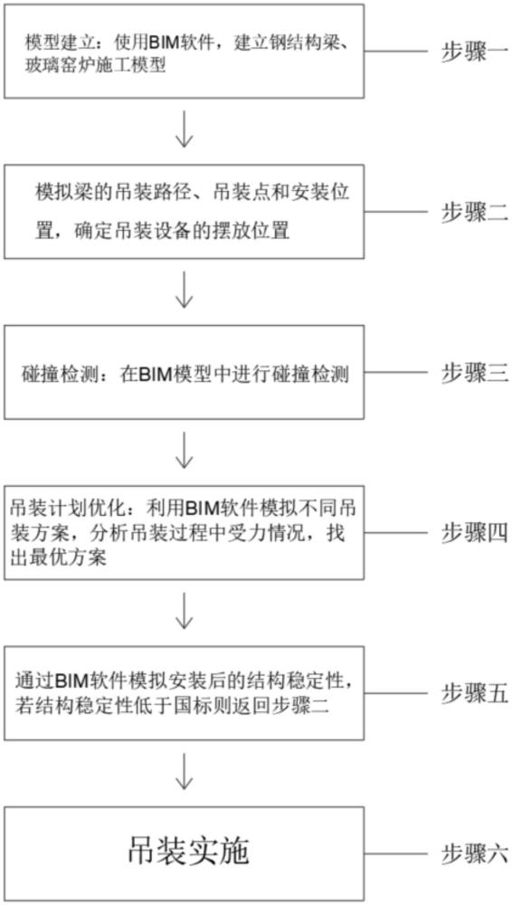 一种基于BIM模型光伏玻璃窑炉钢结构梁吊装的施工方法与流程