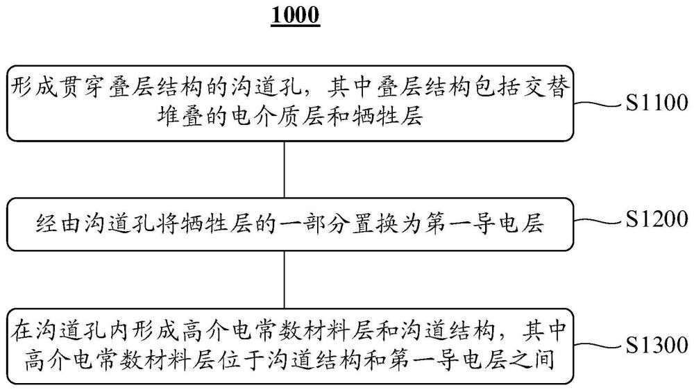 半导体结构及其制造方法、存储系统与流程