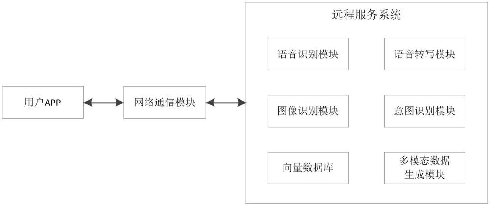 一种多模态智能知识检索及对话系统及方法与流程