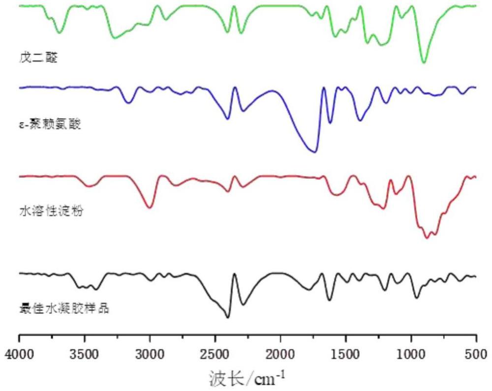 一種載藥抑菌復(fù)合水凝膠及其制備方法、應(yīng)用