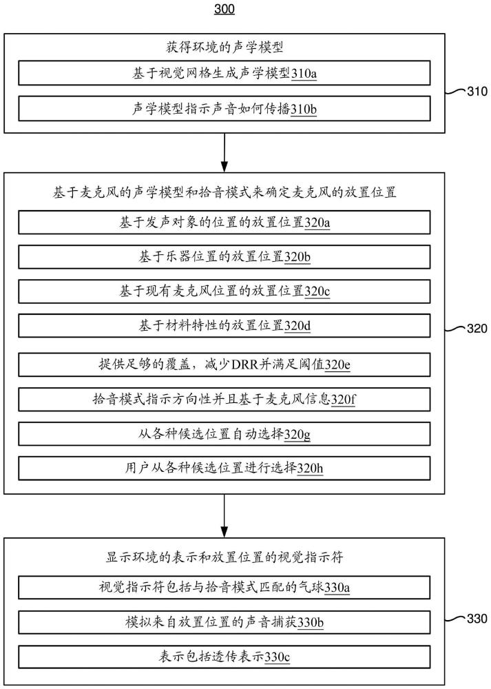 用于麥克風(fēng)放置的視覺指示符的制作方法