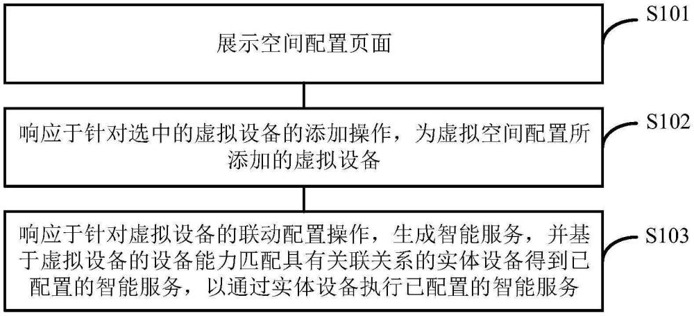 設(shè)備配置方法、裝置、設(shè)備、存儲(chǔ)介質(zhì)及計(jì)算機(jī)程序產(chǎn)品與流程