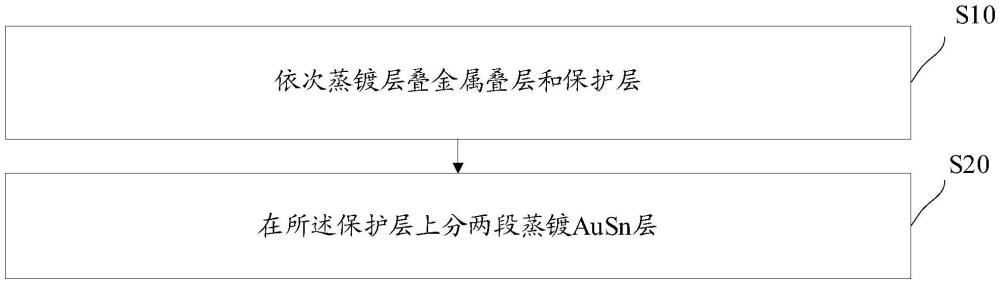 电极焊盘制作方法、发光二极管及制作方法与流程