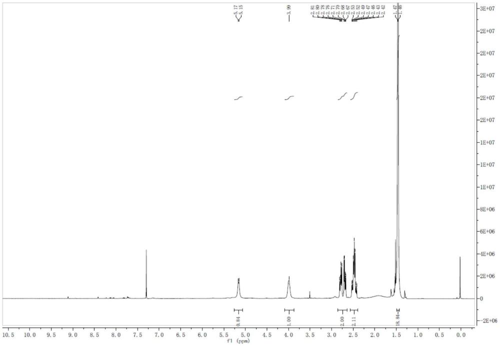 一種非天然氨基酸(S)-3,4-二氨基丁酸的合成方法與流程