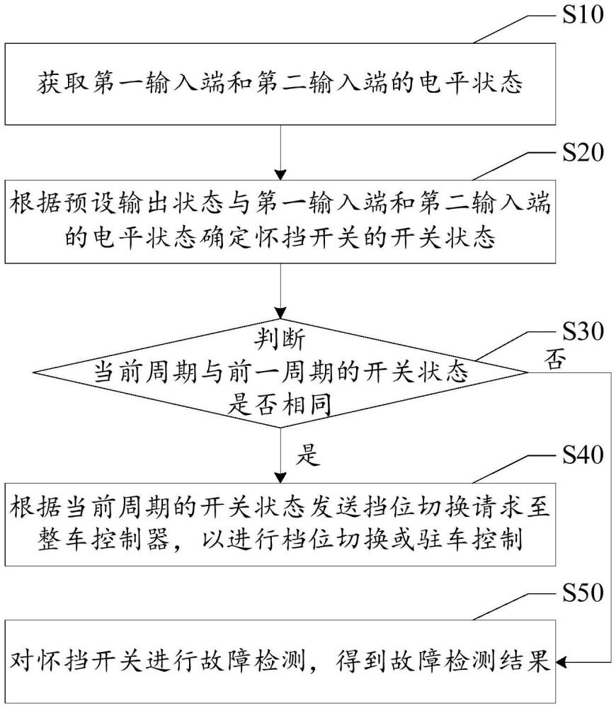 集成控制方法、系统、电动汽车及存储介质与流程