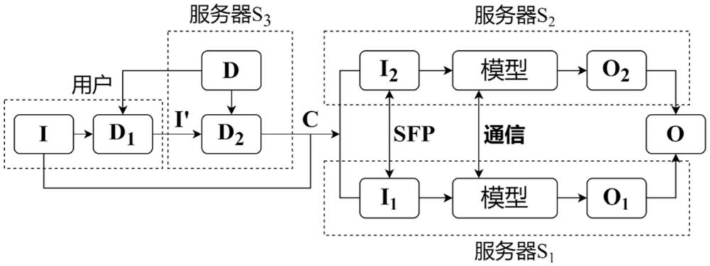 基于秘密共享的密文对抗样本检测与防御方法和介质