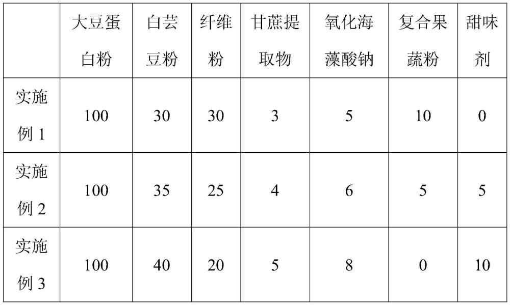 一种高蛋白低GI固体饮料及其制备方法与流程