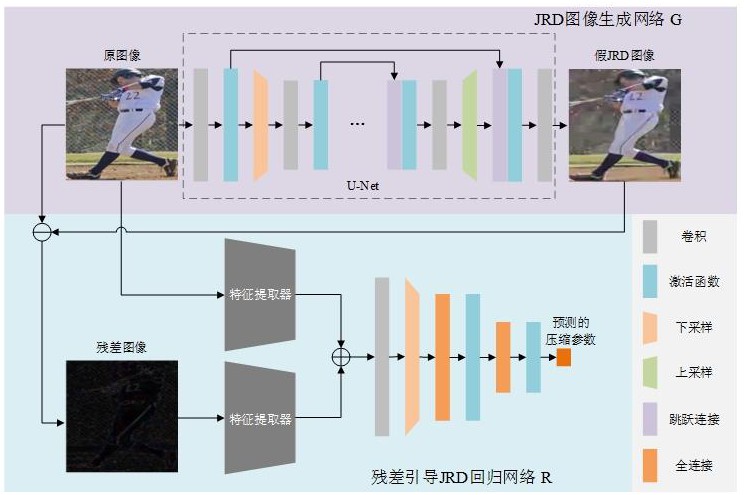 一種適用于機(jī)器視覺任務(wù)的恰可識別失真預(yù)測模型及方法