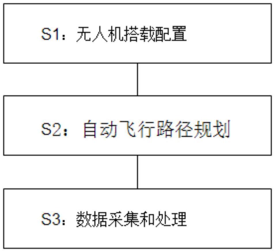 一种融合气体传感器及声学相机的无人机油气管道泄漏识别方法、系统、装置及存储介质与流程