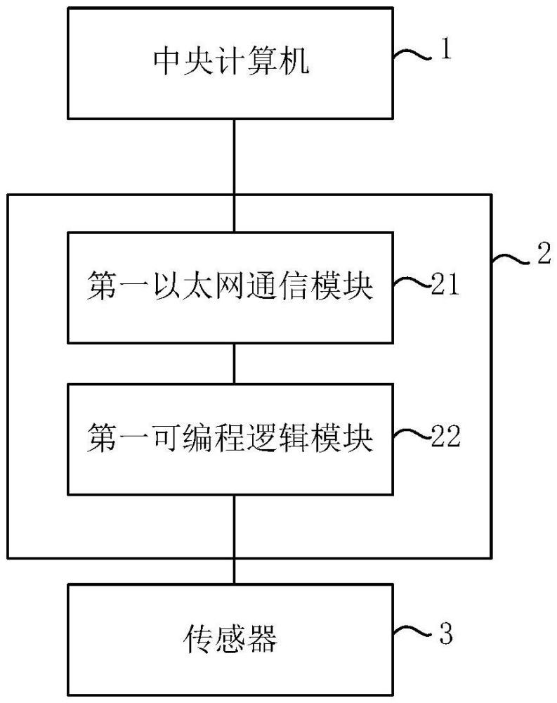 一种区域控制器及车辆的制作方法