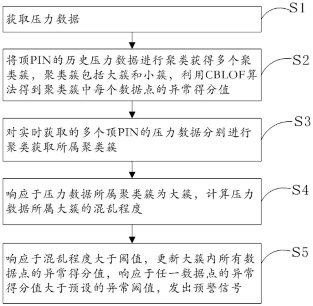 一种SMT线路板顶PIN自动控制系统及方法与流程