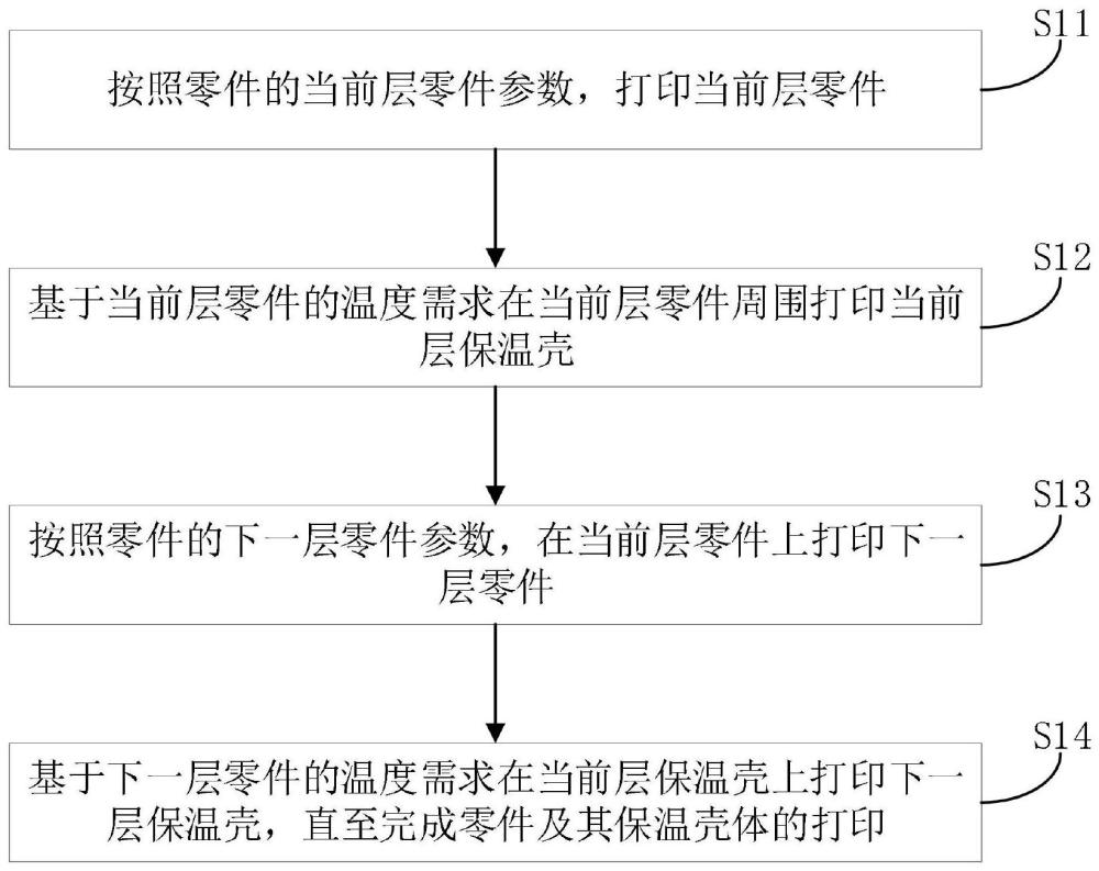 一種零件打印方法、零件打印裝置以及計算機存儲介質(zhì)與流程