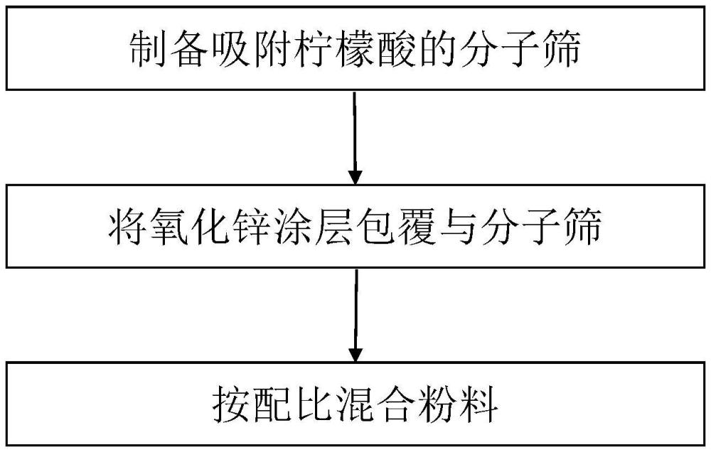 一种单过硫酸氢钾复合盐消毒剂及其制备方法