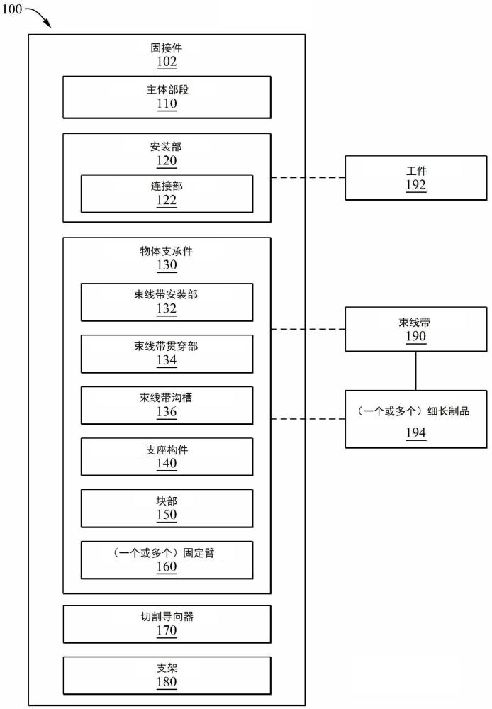 用于细长制品的堆叠安装的通道安装固接件的制作方法