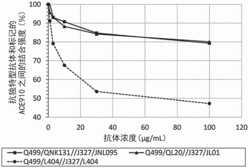 具有凝血因子VIII(FVIII)輔因子功能替代活性的多特異性抗原結(jié)合分子及含有所述分子作為活性成分的藥物制劑的制作方法