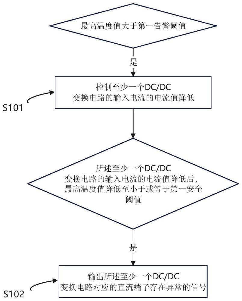 一種功率變換器和功率變換器異常端子判斷方法與流程