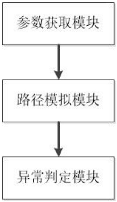 一種用于零部件機加工的工藝設計系統(tǒng)、裝置及介質的制作方法