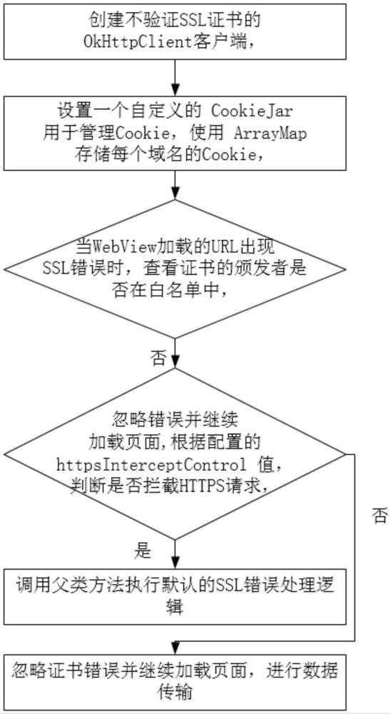 一种动态管理客户端数据传输的方法与流程