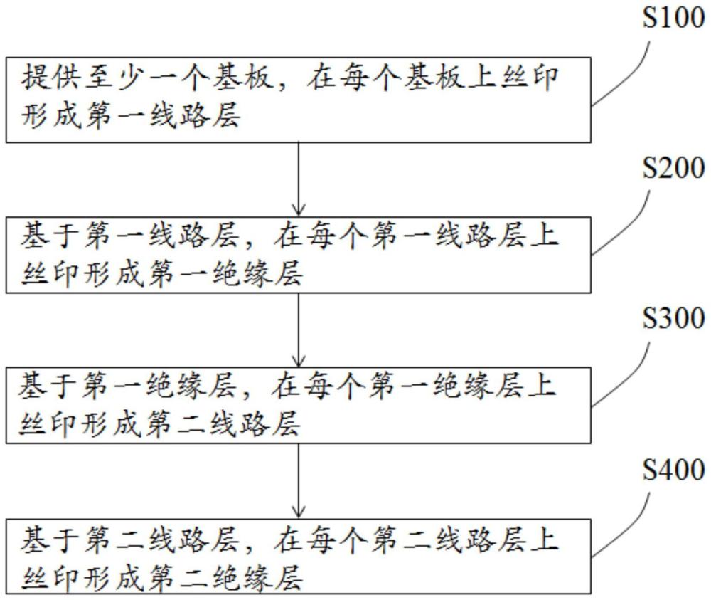 Mini-LED基板金属层及其制备方法与流程