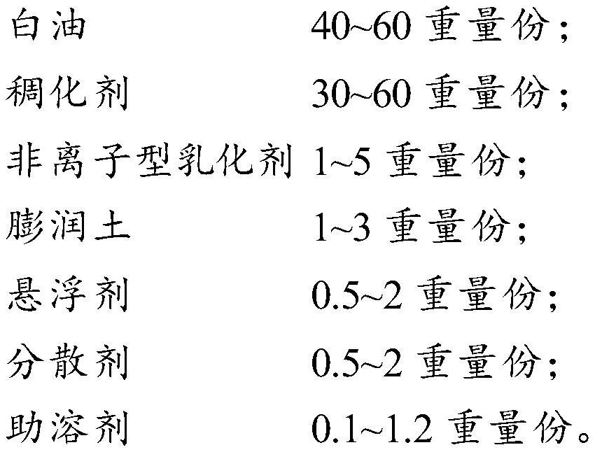 一種壓裂液用懸浮乳液及其制備方法與流程