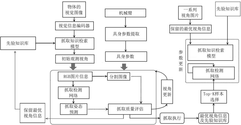 基于知识驱动感知的服务机器人抓取方法、系统及机器人