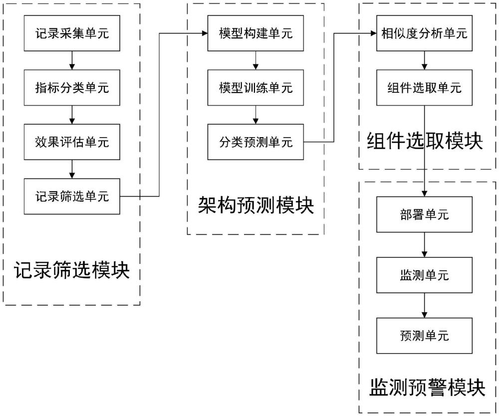 一种基于大数据的服务器集群化部署监测系统及方法与流程