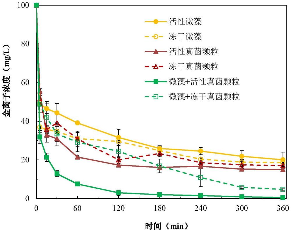 一种吸附回收水性样品中贵重金属的方法