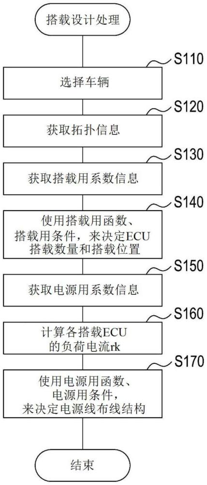 搭載設計裝置和搭載設計方法與流程