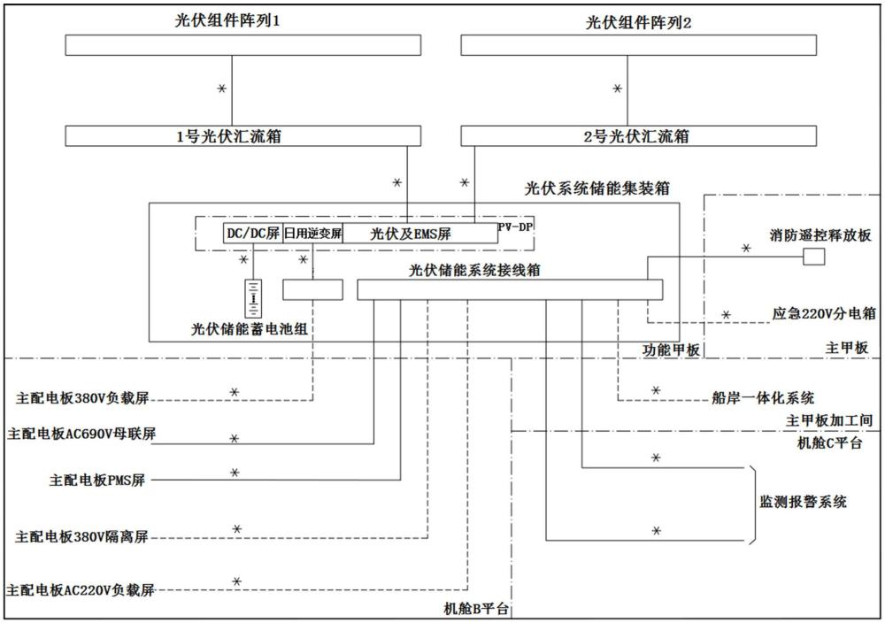 养殖工船光伏发电系统的设计方法与流程