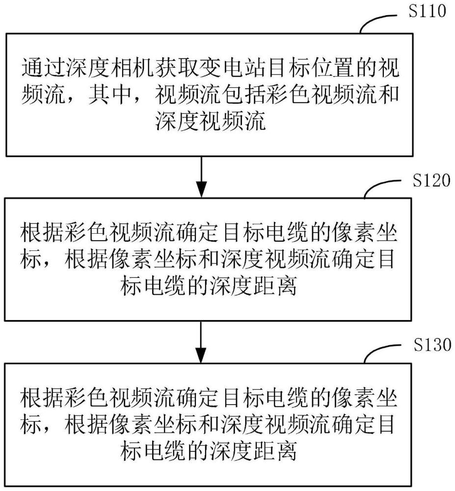 一种电缆定位方法、装置、设备及存储介质与流程