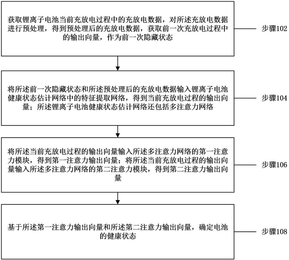 电池健康状态估计方法、装置、计算机设备、可读存储介质和程序产品与流程