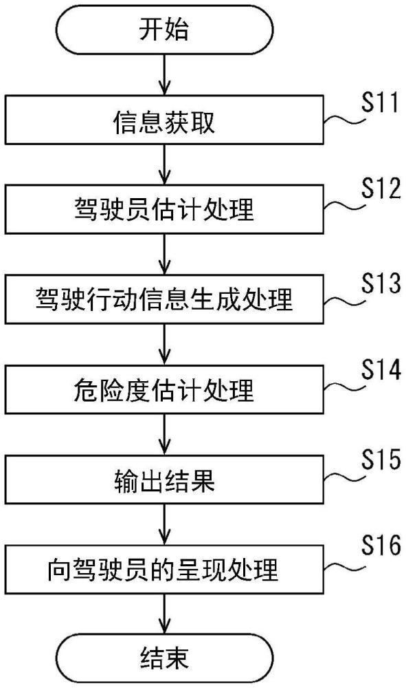 处理系统和信息呈现装置的制作方法